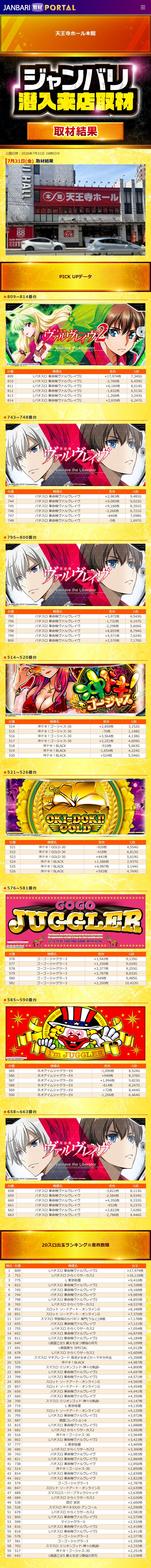 7.31 天王寺ホール本館