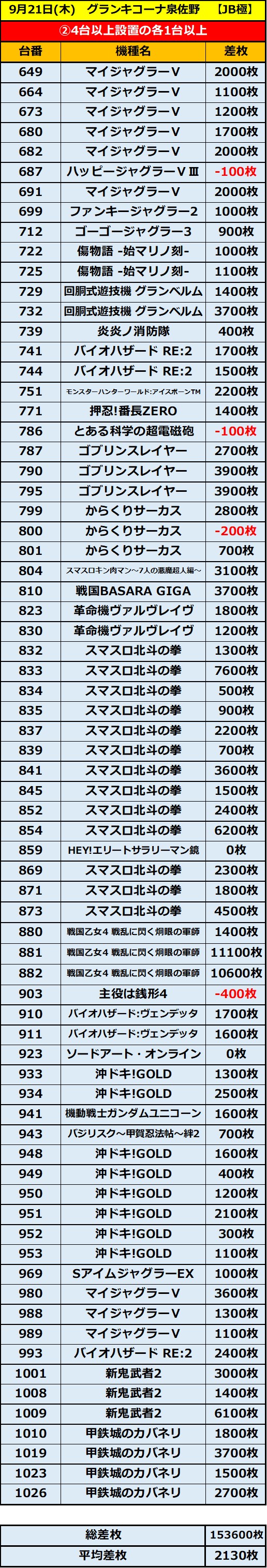 9.21 グランキコーナ泉佐野2