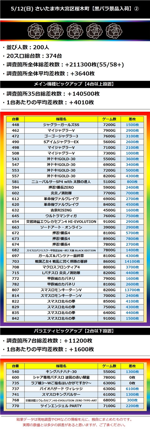 5.12 さいたま市大宮区桜木町2