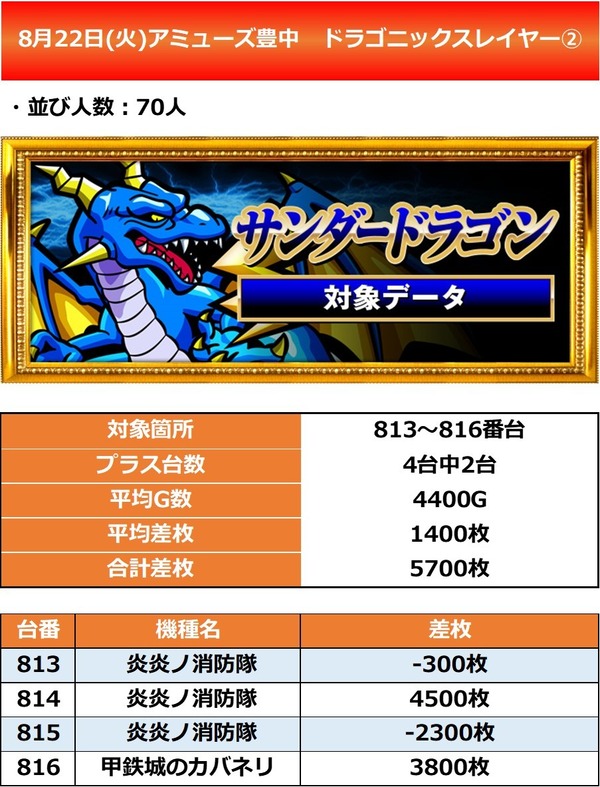 8.22 アミューズ豊中2