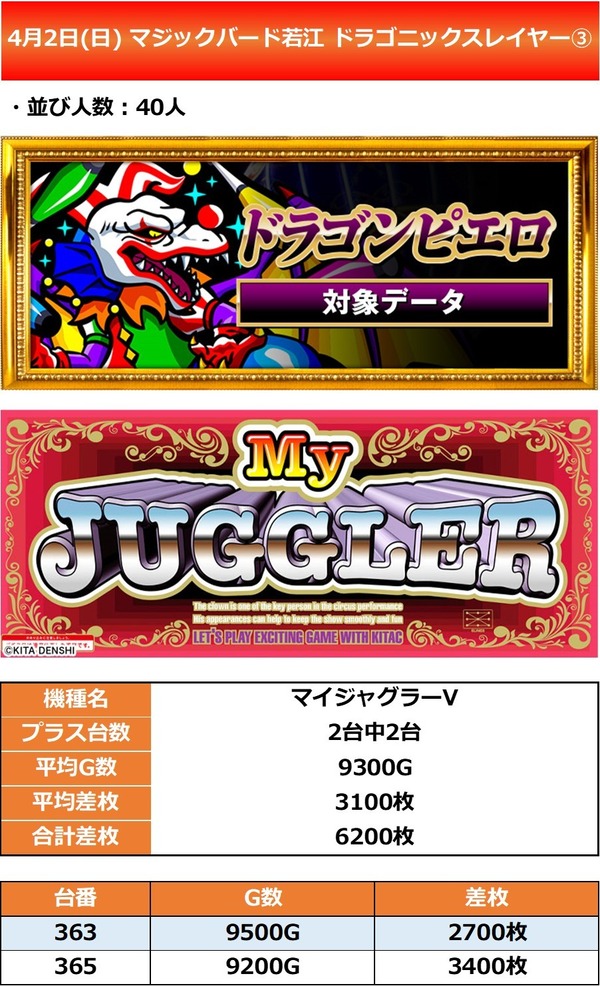 4.2 マジックバード若江3