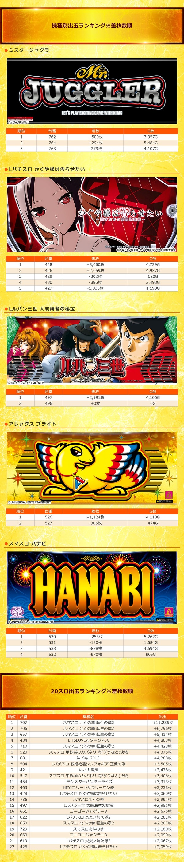3.25 ベニス東大阪