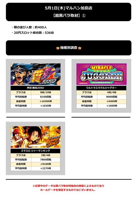 5.1 マルハン加島1