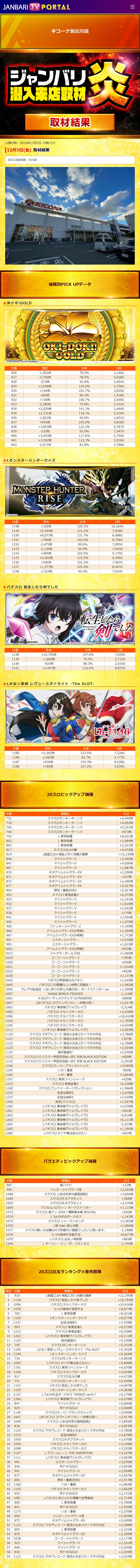 12.5 キコーナ加古川