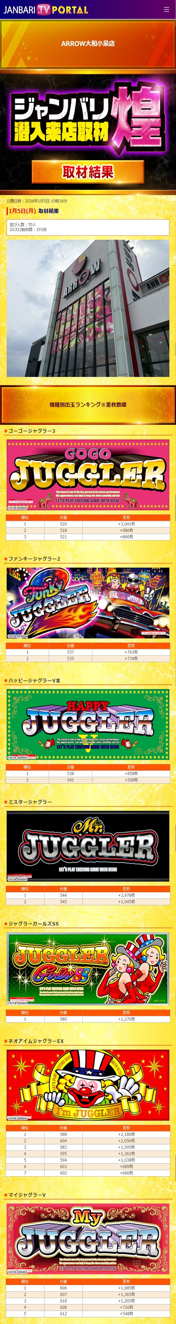 1.5 ARROW大和小泉