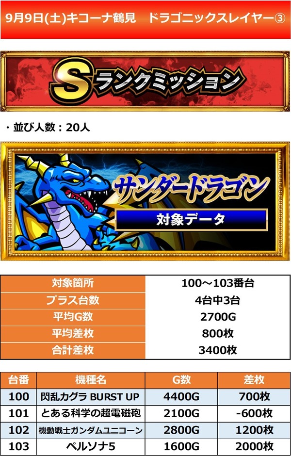 9.9 キコーナ鶴見3