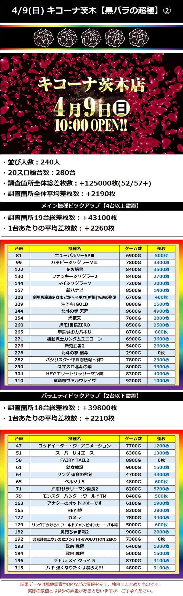 4.9 キコーナ茨木2