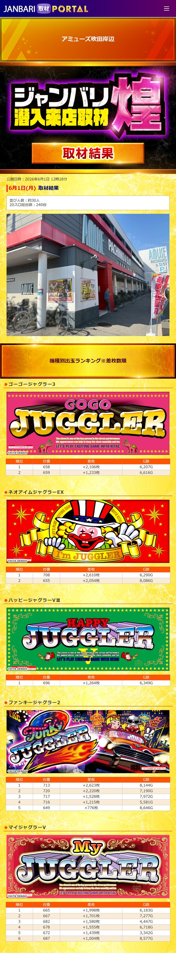6.1 アミューズ吹田岸辺