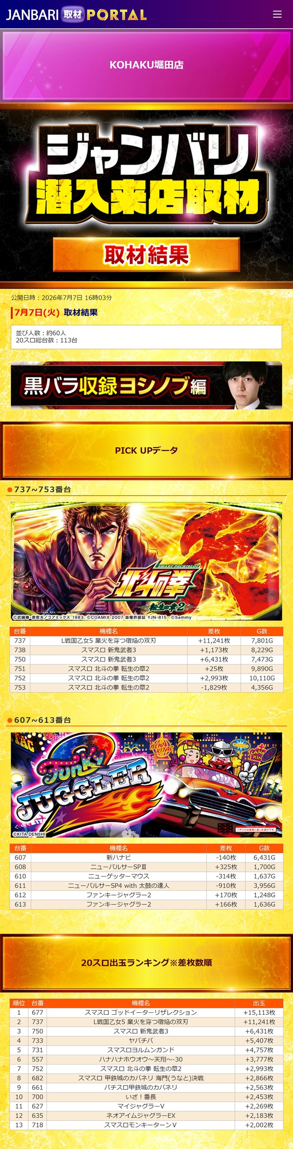 7.7 KOHAKU堀田