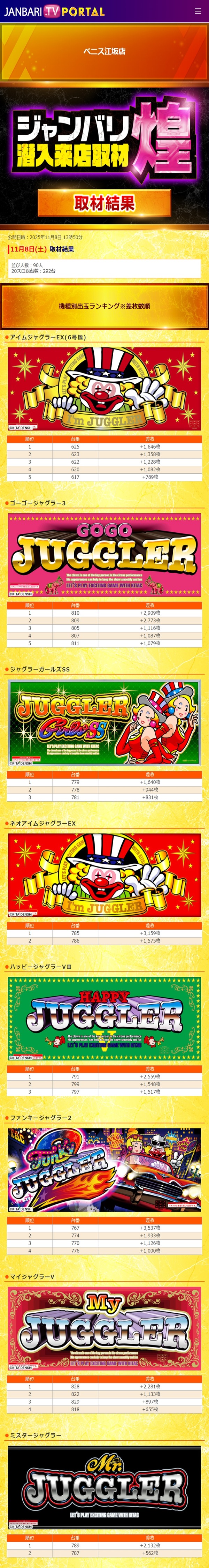 11.8 ベニス江坂
