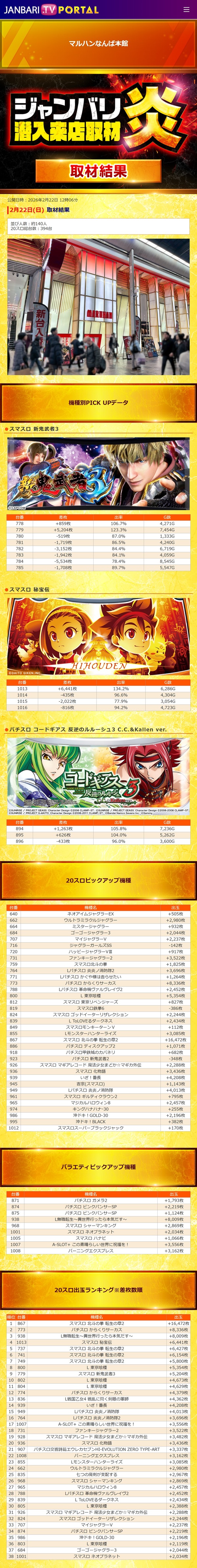 2.22 マルハンなんば本館