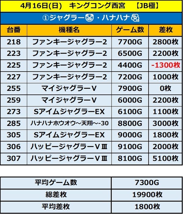 4.16 キングコング1