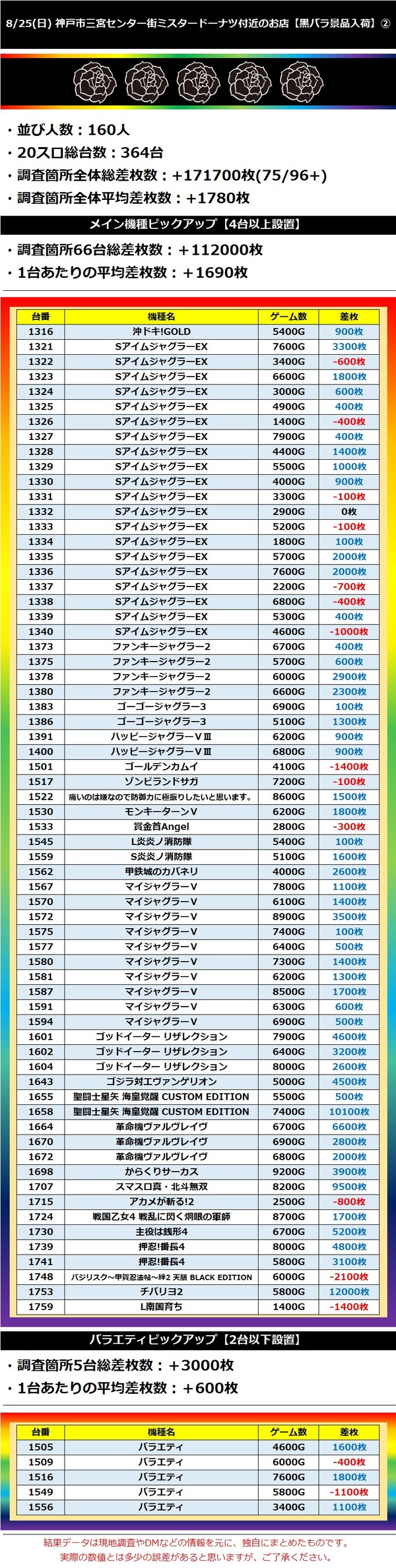 8.25 神戸市三宮センター街ミスタードーナツ付近のお店2