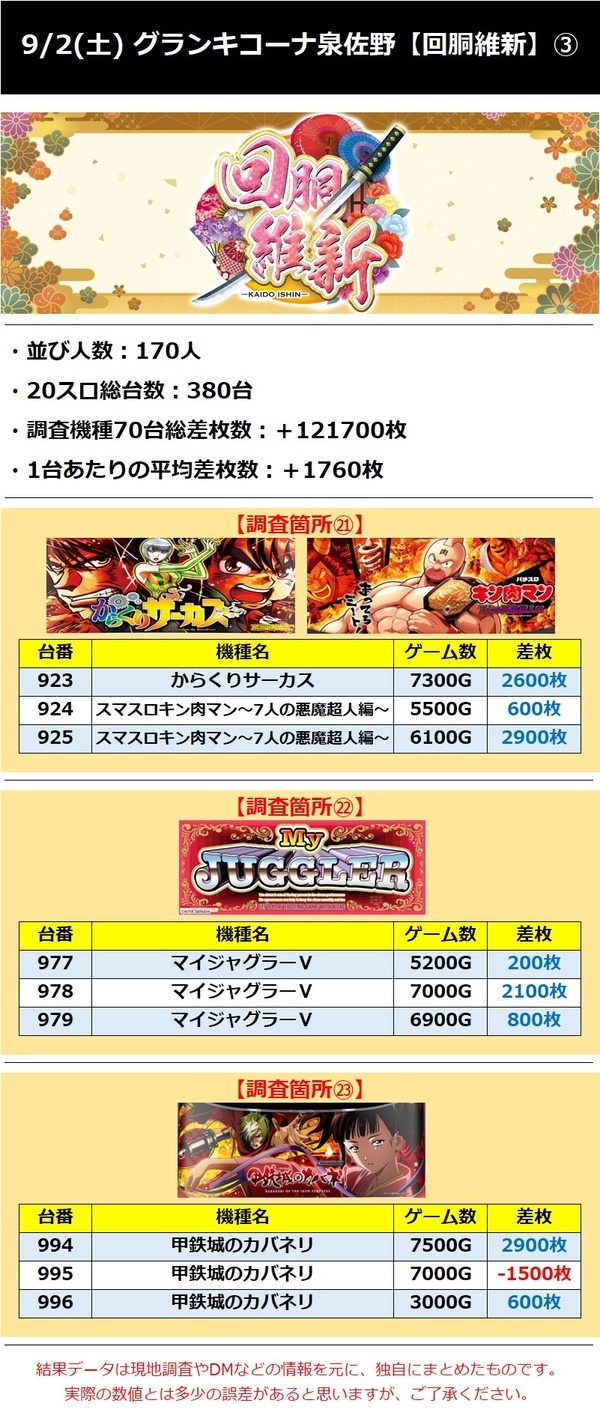 9.2 グランキコーナ泉佐野3