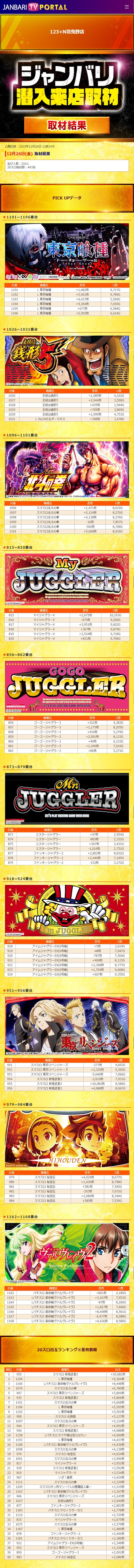 12.26 123+N羽曳野