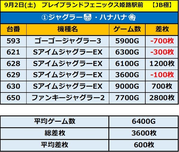 9.2 プレイブランドフェニックス姫路駅前1