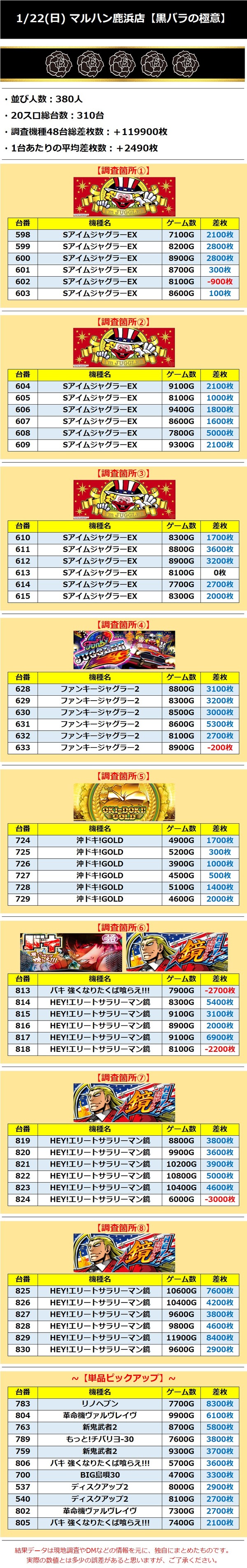 1.22 マルハン鹿浜