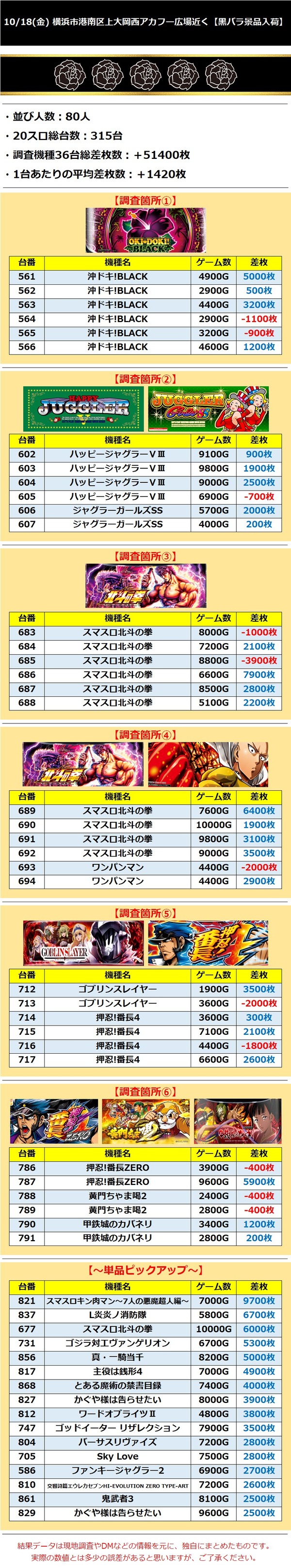 10.18 横浜市港南区上大岡西アカフー広場近く