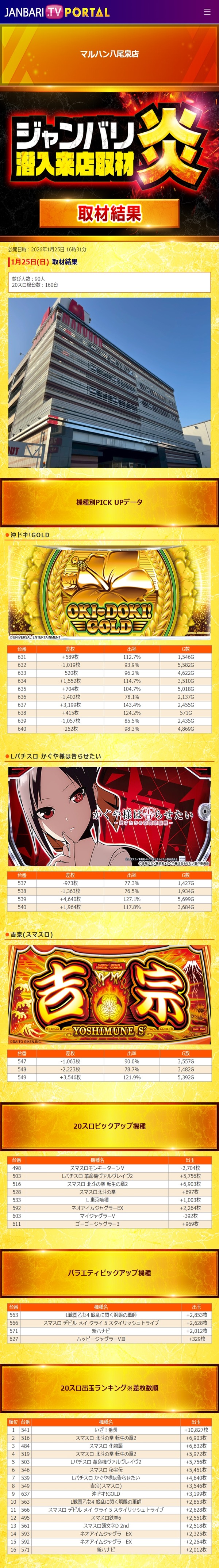 1.25 マルハン八尾泉