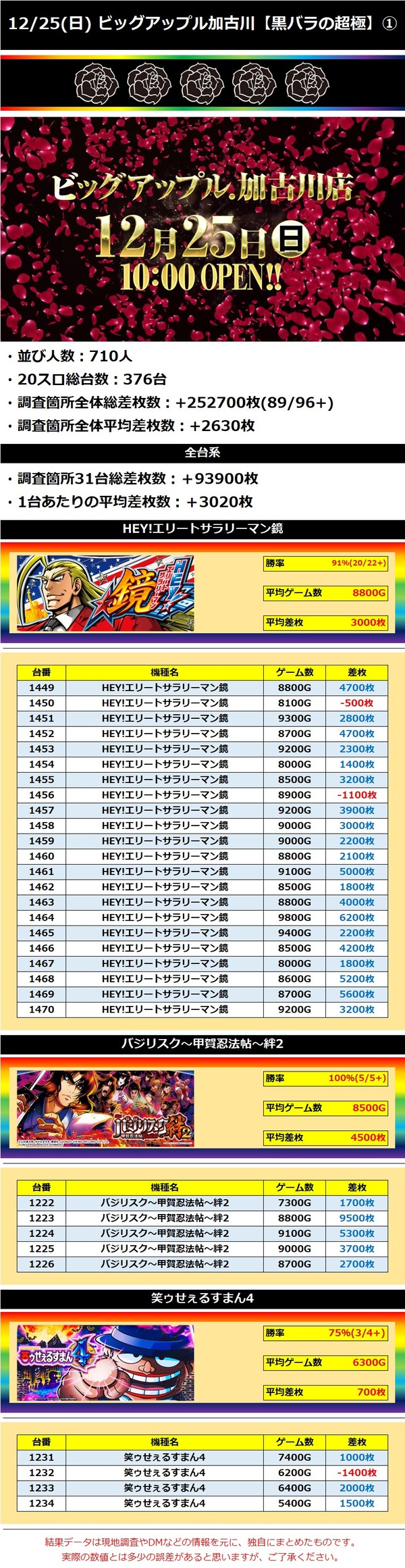 12.25 ビッグアップル加古川1