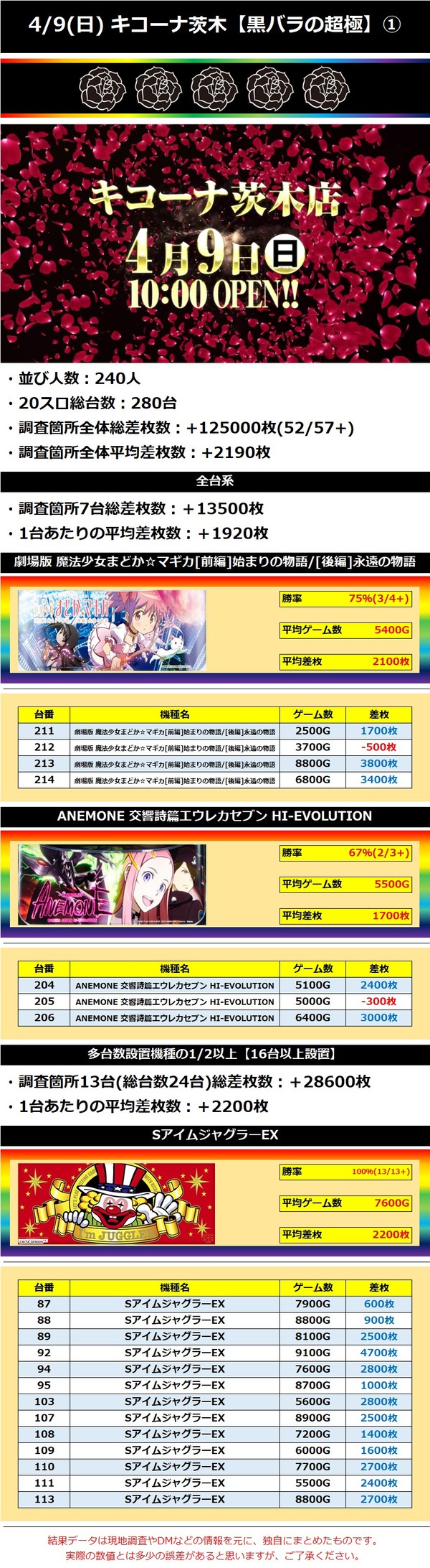 4.9 キコーナ茨木1