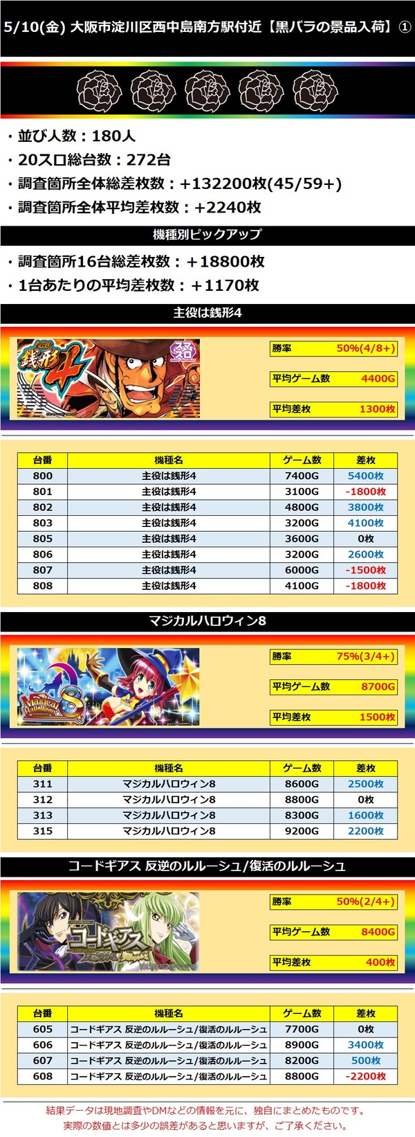 5.10 大阪市淀川区西中島南方駅付近1
