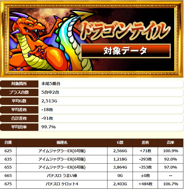 6.18 ミクちゃんガイア春日野道1