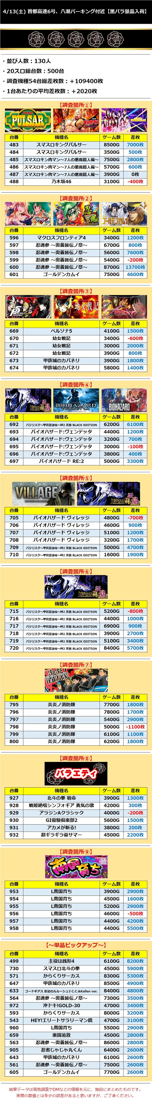 4.13 首都高速6号、八潮パーキング付近