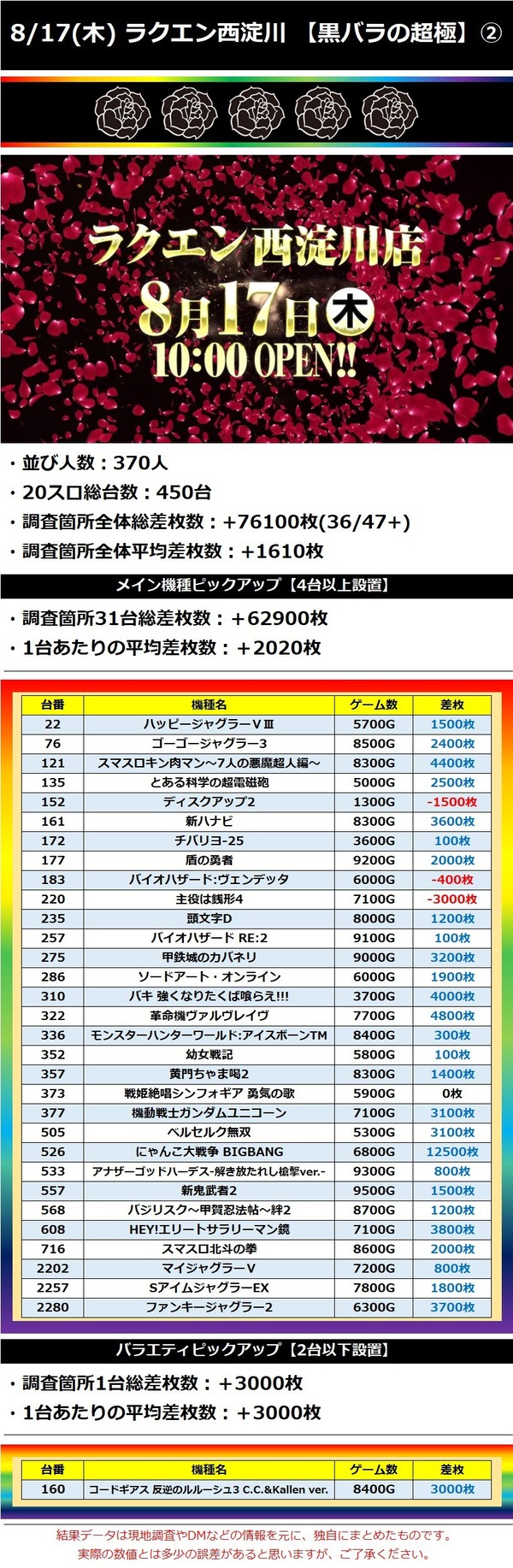 8.17 ラクエン西淀川2