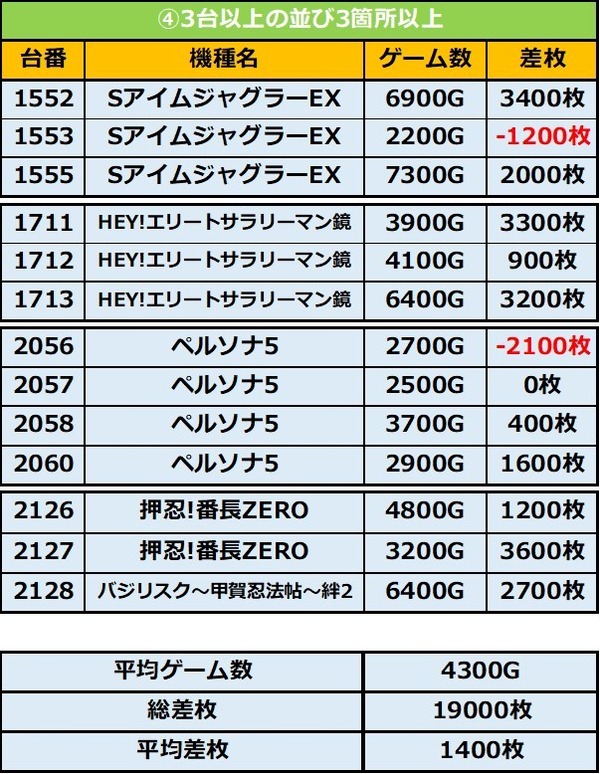 12.18 キングス大和川4