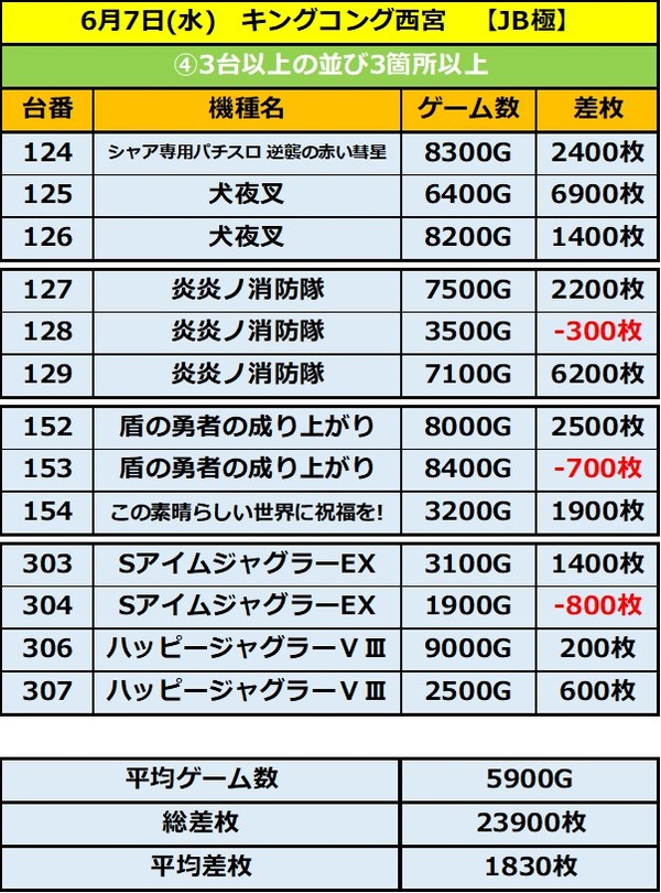 6.7 キングコング西宮2