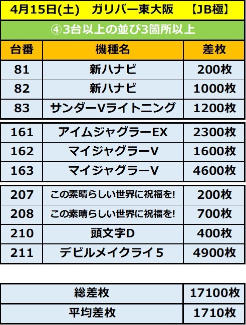 4.15 ガリバー3