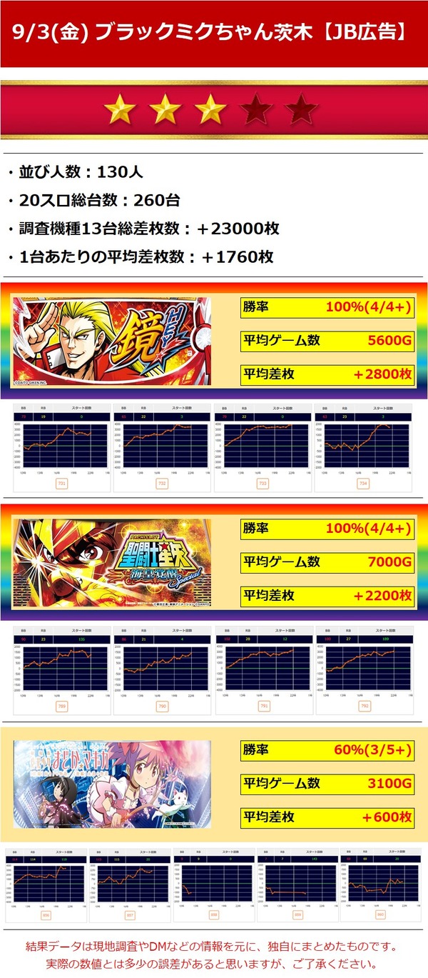 9.3ブラミク茨木