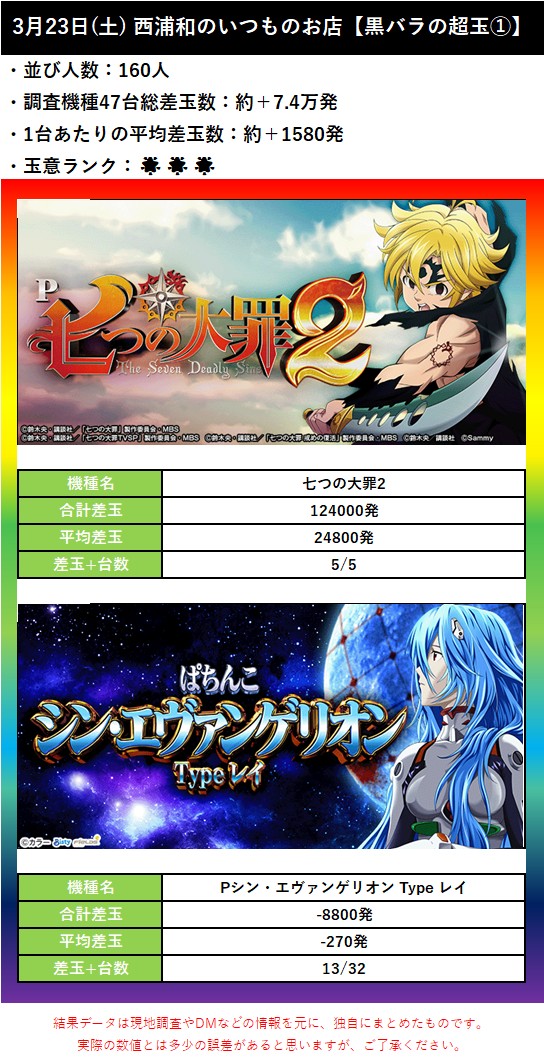 3.23 西浦和のいつものお店1