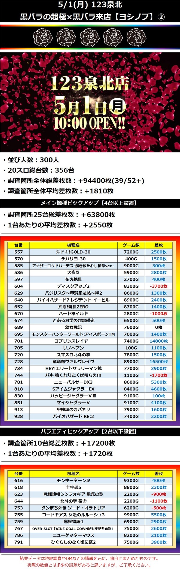 5.1 123泉北2