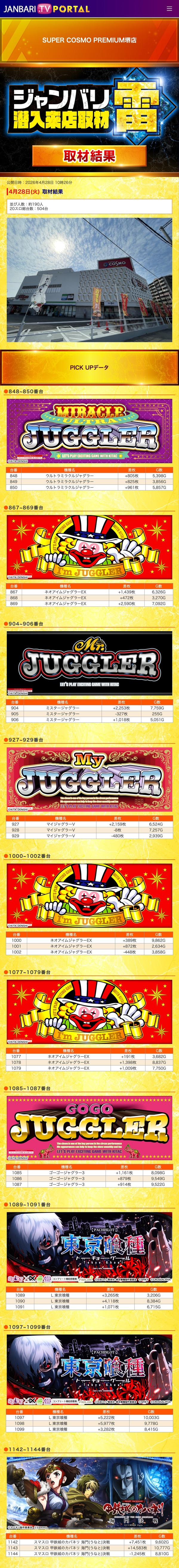 4.28 スーパーコスモプレミアム堺1