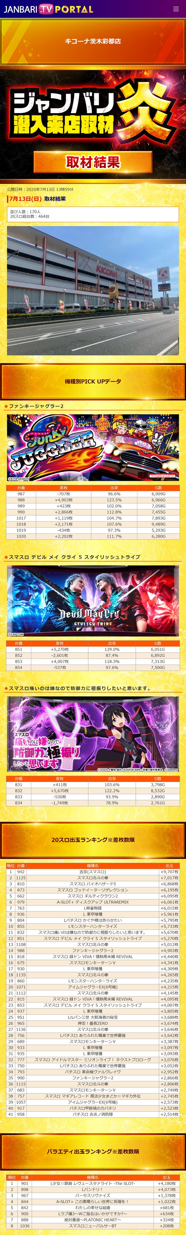 7.13 キコーナ茨木彩都