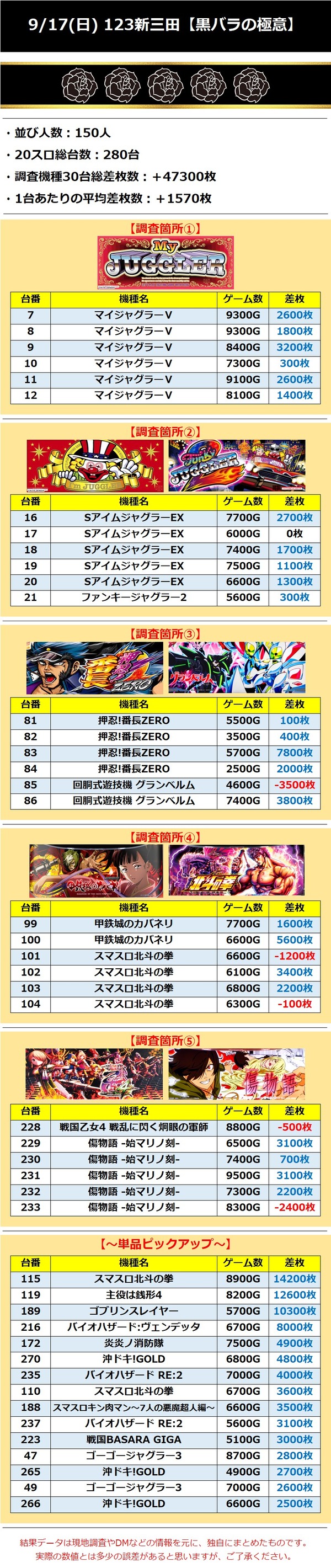 9.17 123新三田