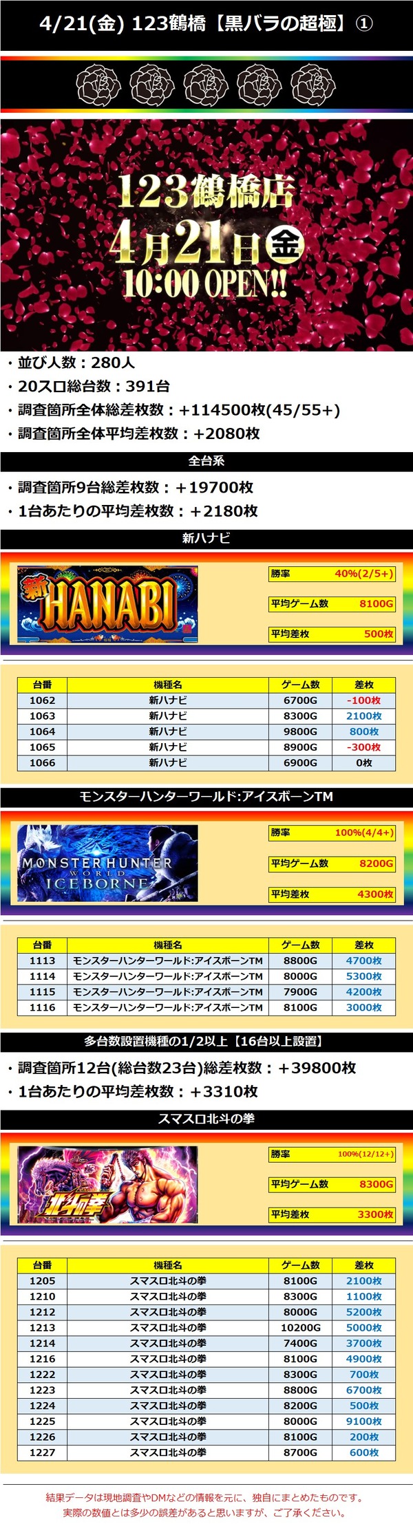 4.21 123鶴橋①