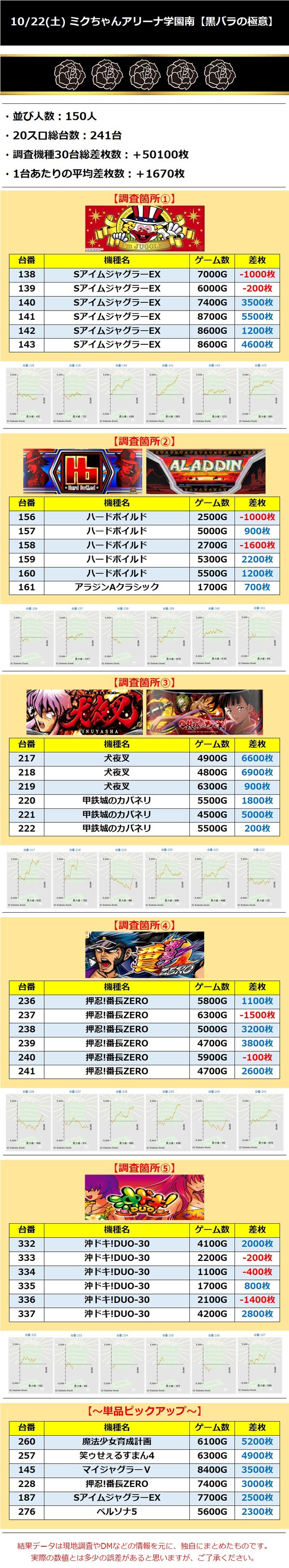10.22　ミクちゃんアリーナ学園南
