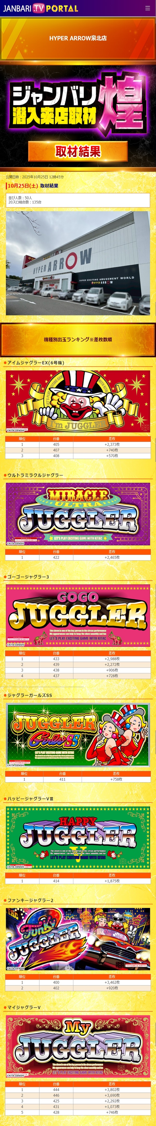 10.25 ハイパーアロー泉北