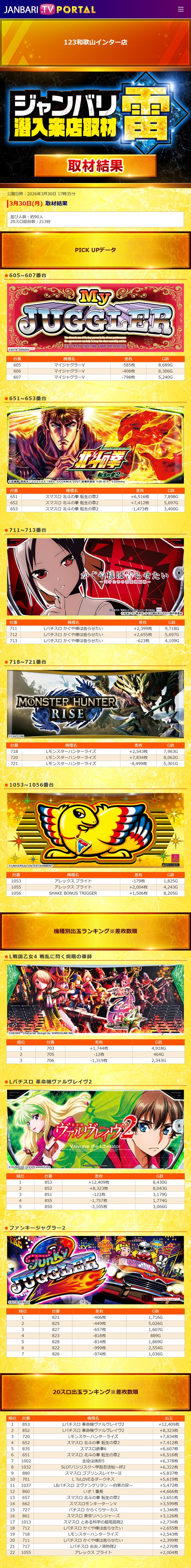 3.30 123和歌山インター