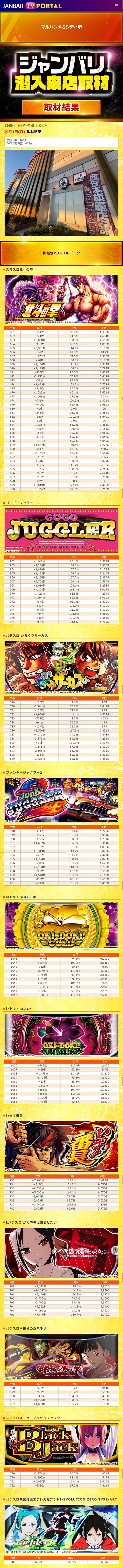 9.1 マルハンメガシティ堺