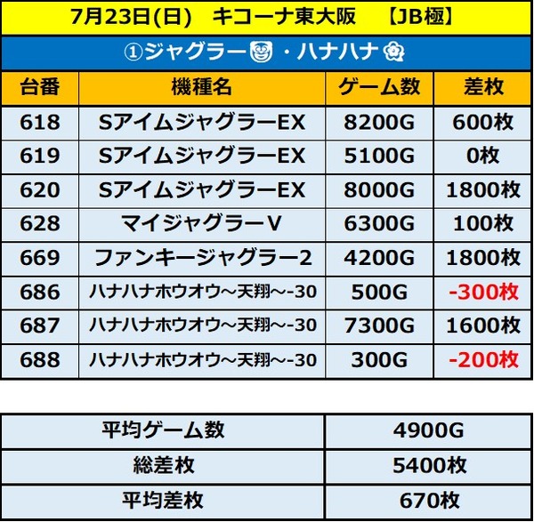 7.23 キコーナ東大阪1