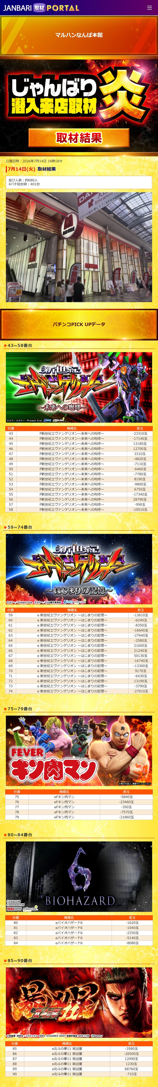 7.14 マルハンなんば本館