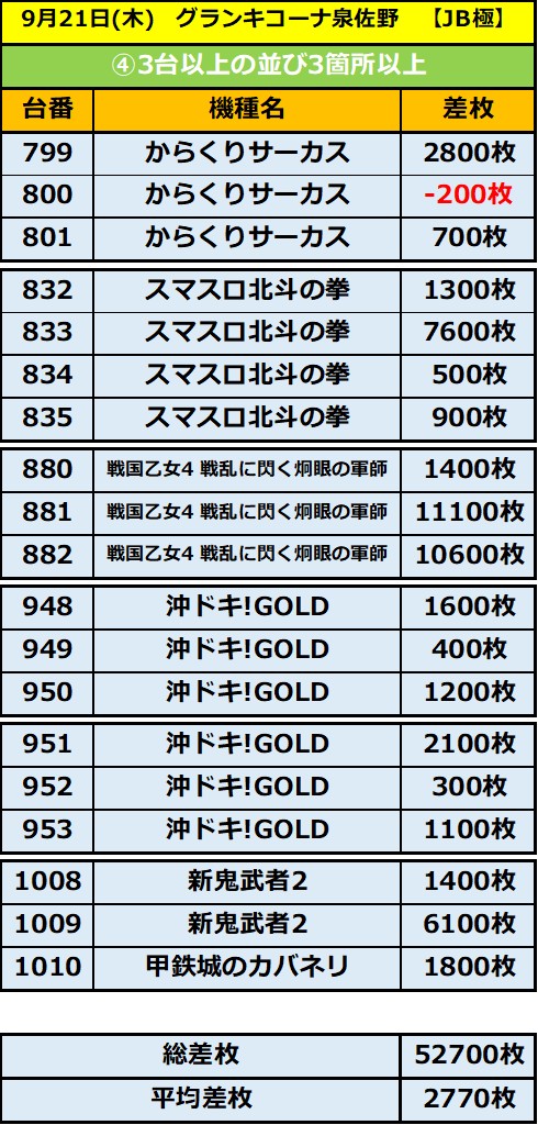 9.21 グランキコーナ泉佐野4