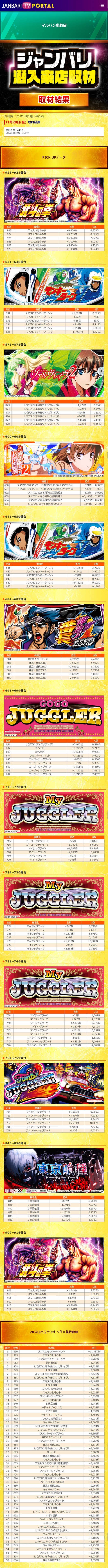 11.28 マルハン亀有