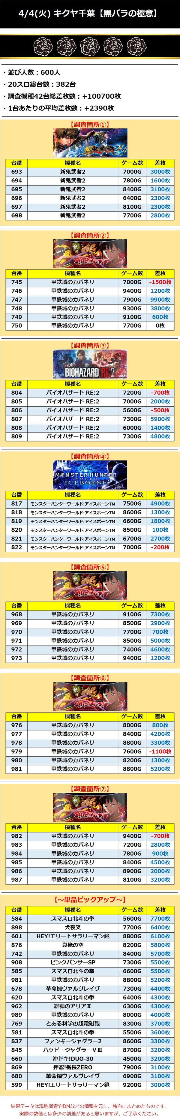 4.4 キクヤ千葉