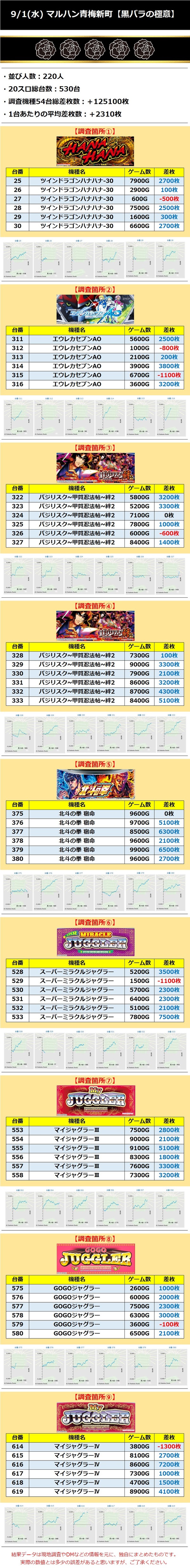 9.1マルハン青梅新町