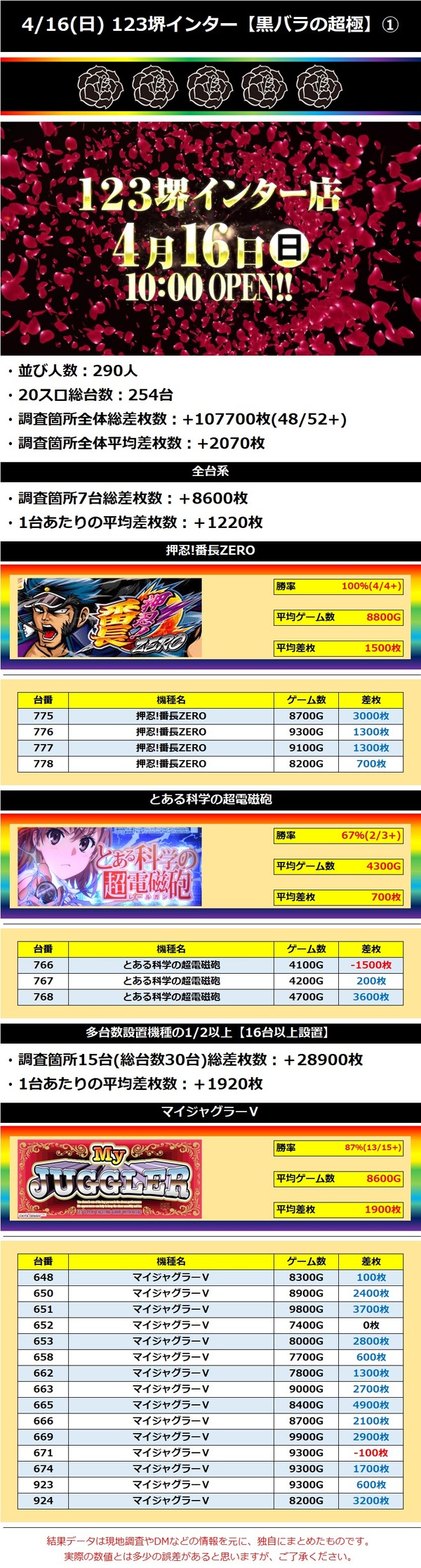 4.16 123堺インター1